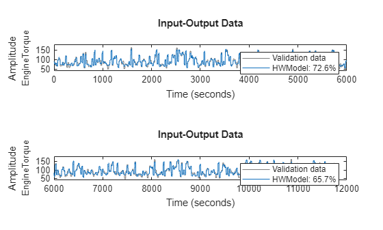 MATLAB figure