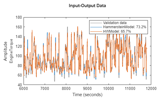 MATLAB figure