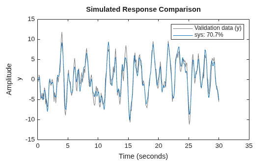 MATLAB figure