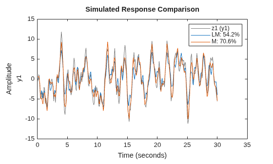 MATLAB figure