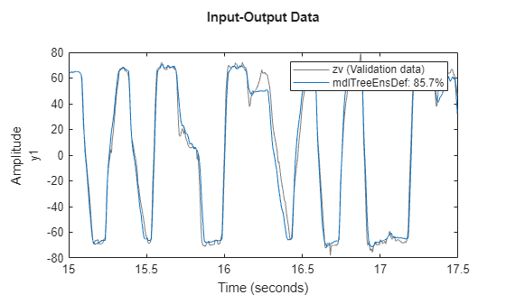 MATLAB figure