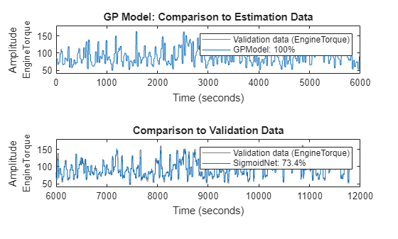 MATLAB figure