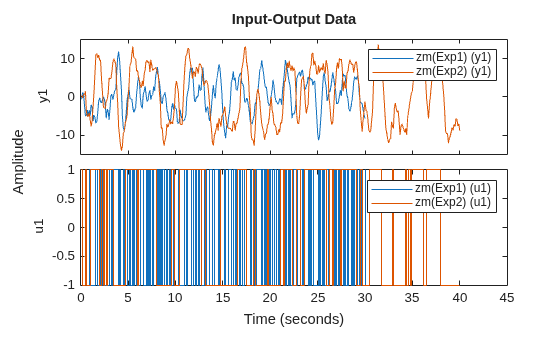 MATLAB figure