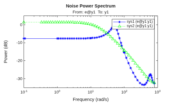 MATLAB figure
