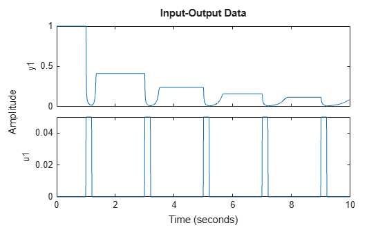 MATLAB figure