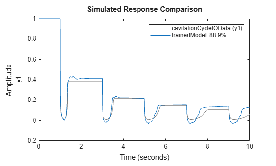 MATLAB figure