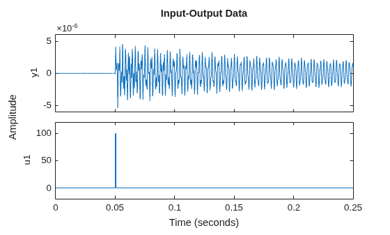 MATLAB figure