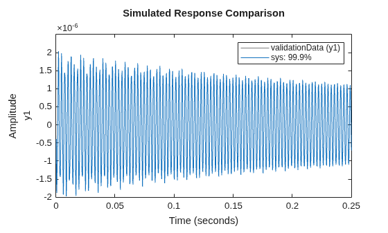 MATLAB figure