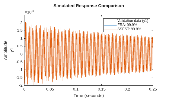 MATLAB figure