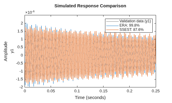 MATLAB figure