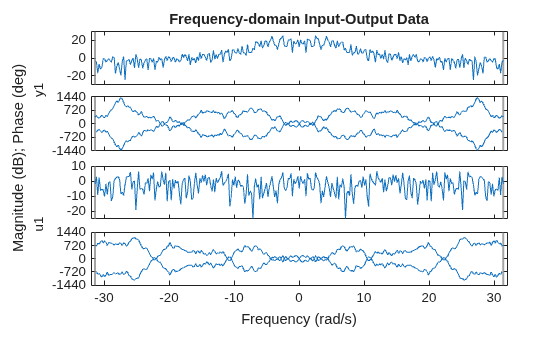 MATLAB figure