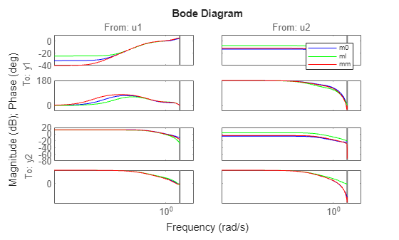 MATLAB figure