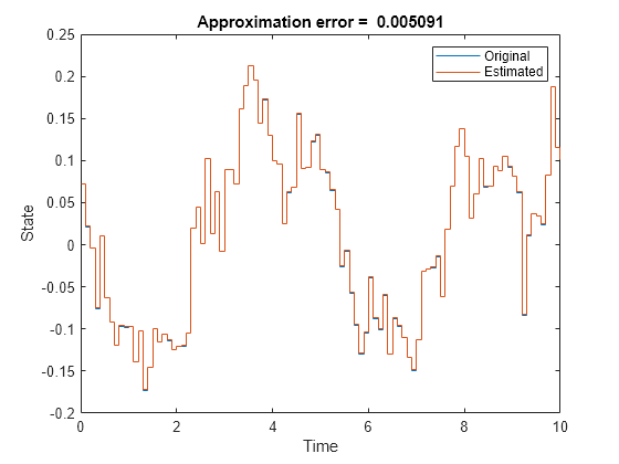 Estimate Neural State-Space System