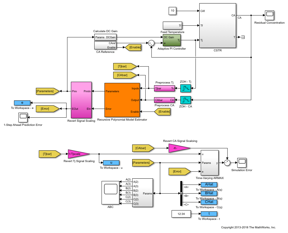 Online ARMAX Polynomial Model Estimation