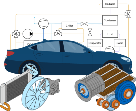 Battery Electric Vehicle Thermal Management System.