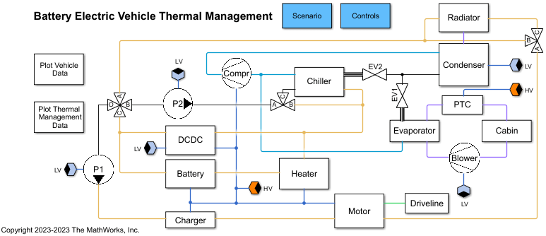 Battery Electric Vehicle Thermal Management Simulink Model.