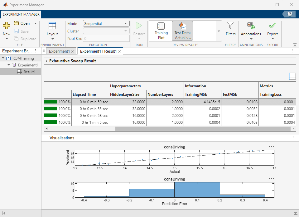 The results table in Experiment Manager containing the trained models.