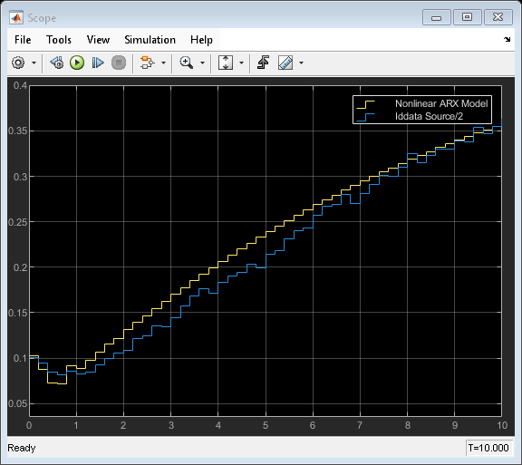 Simulate Nonlinear ARX Model in Simulink