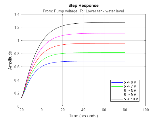 MATLAB figure