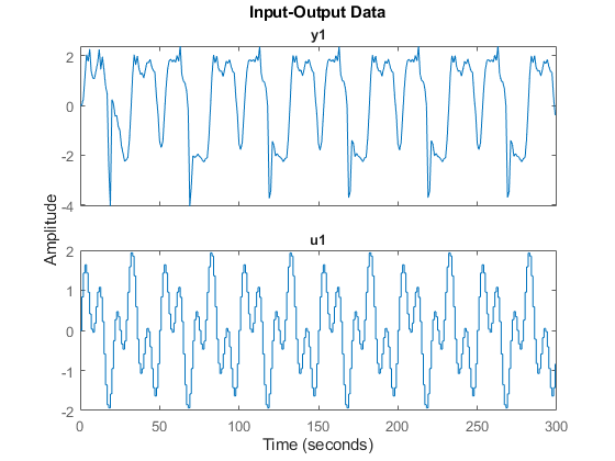 Narendra-Li Benchmark System: Nonlinear Grey Box Modeling of a Discrete-Time System