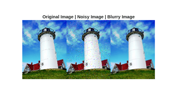 Figure contains an axes object. The hidden axes object with title Original Image | Noisy Image | Blurry Image contains an object of type image.