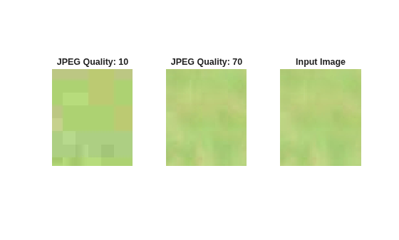 Figure contains 3 axes objects. Hidden axes object 1 with title JPEG Quality: 10 contains an object of type image. Hidden axes object 2 with title JPEG Quality: 70 contains an object of type image. Hidden axes object 3 with title Input Image contains an object of type image.