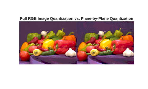 Figure contains an axes object. The hidden axes object with title Full RGB Image Quantization vs. Plane-by-Plane Quantization contains an object of type image.