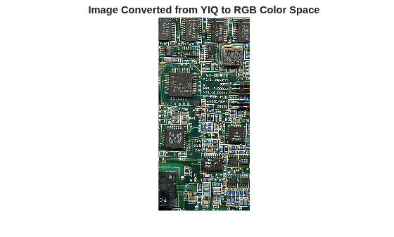 Figure contains an axes object. The hidden axes object with title Image Converted from YIQ to RGB Color Space contains an object of type image.