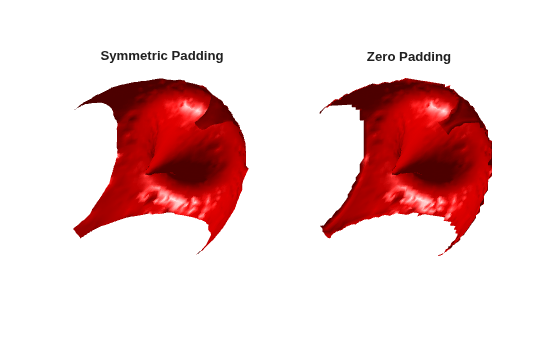 Figure contains 2 axes objects. Hidden axes object 1 with title Symmetric Padding contains an object of type patch. Hidden axes object 2 with title Zero Padding contains an object of type patch.