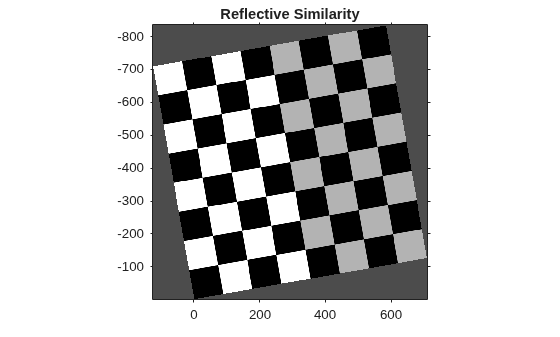 Figure contains an axes object. The axes object with title Reflective Similarity contains an object of type image.