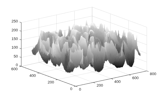 Figure contains an axes object. The axes object contains an object of type surface.