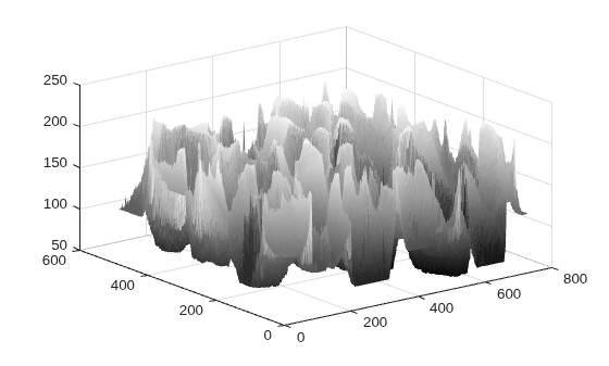 Figure contains an axes object. The axes object contains an object of type surface.