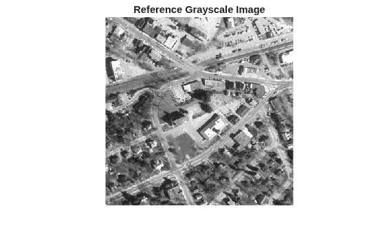 Figure contains an axes object. The hidden axes object with title Reference Grayscale Image contains an object of type image.