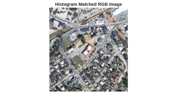 Figure contains an axes object. The hidden axes object with title Histogram Matched RGB Image contains an object of type image.