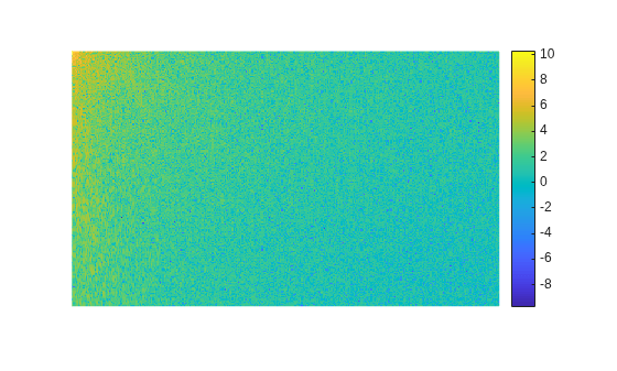 Figure contains an axes object. The hidden axes object contains an object of type image.
