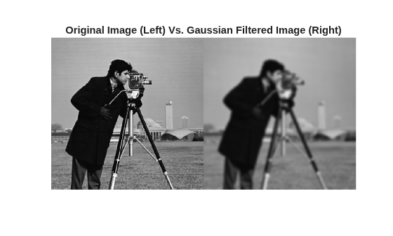 Figure contains an axes object. The hidden axes object with title Original Image (Left) Vs. Gaussian Filtered Image (Right) contains an object of type image.