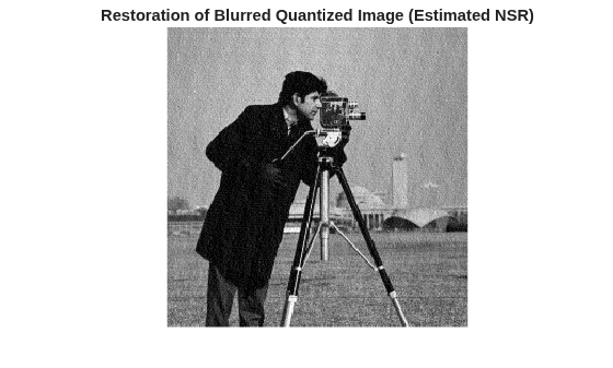 Figure contains an axes object. The hidden axes object with title Restoration of Blurred Quantized Image (Estimated NSR) contains an object of type image.