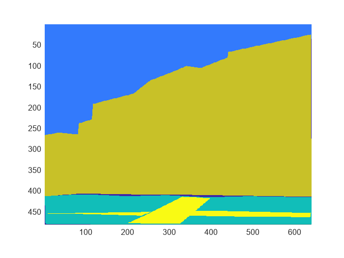 Figure contains an axes object. The axes object contains an object of type bigimageshow.