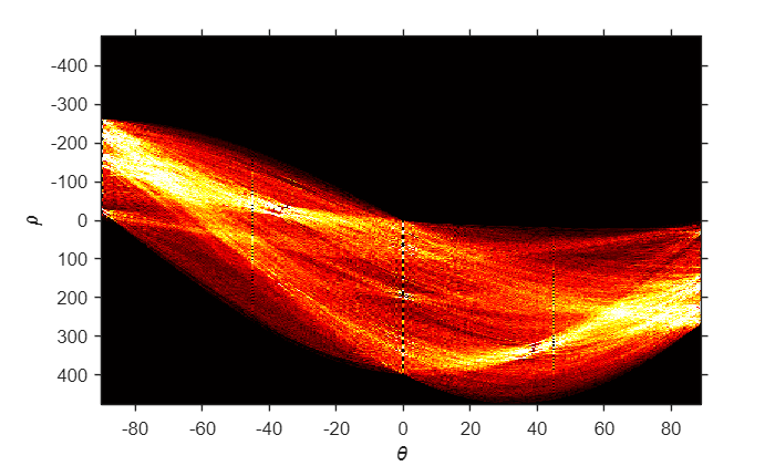 Figure contains an axes object. The axes object with xlabel theta, ylabel rho contains an object of type image.