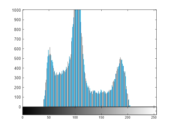 matlab histogram