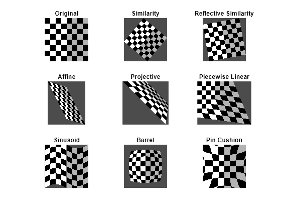 Figure contains 9 axes objects. Hidden axes object 1 with title Original contains an object of type image. Hidden axes object 2 with title Similarity contains an object of type image. Hidden axes object 3 with title Reflective Similarity contains an object of type image. Hidden axes object 4 with title Affine contains an object of type image. Hidden axes object 5 with title Projective contains an object of type image. Hidden axes object 6 with title Piecewise Linear contains an object of type image. Hidden axes object 7 with title Sinusoid contains an object of type image. Hidden axes object 8 with title Barrel contains an object of type image. Hidden axes object 9 with title Pin Cushion contains an object of type image.