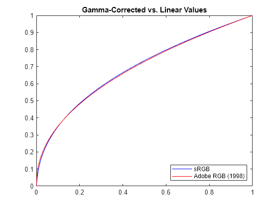 rgb matlab help