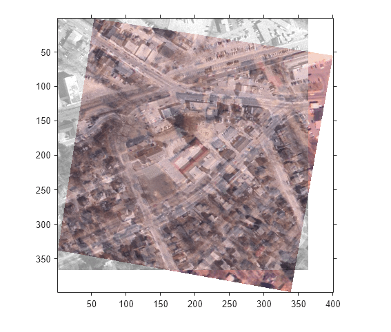 Register Two Images Using Spatial Referencing to Enhance Display