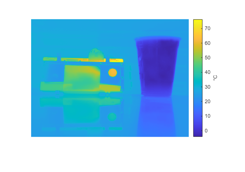 Figure contains an axes object. The hidden axes object contains an object of type image.