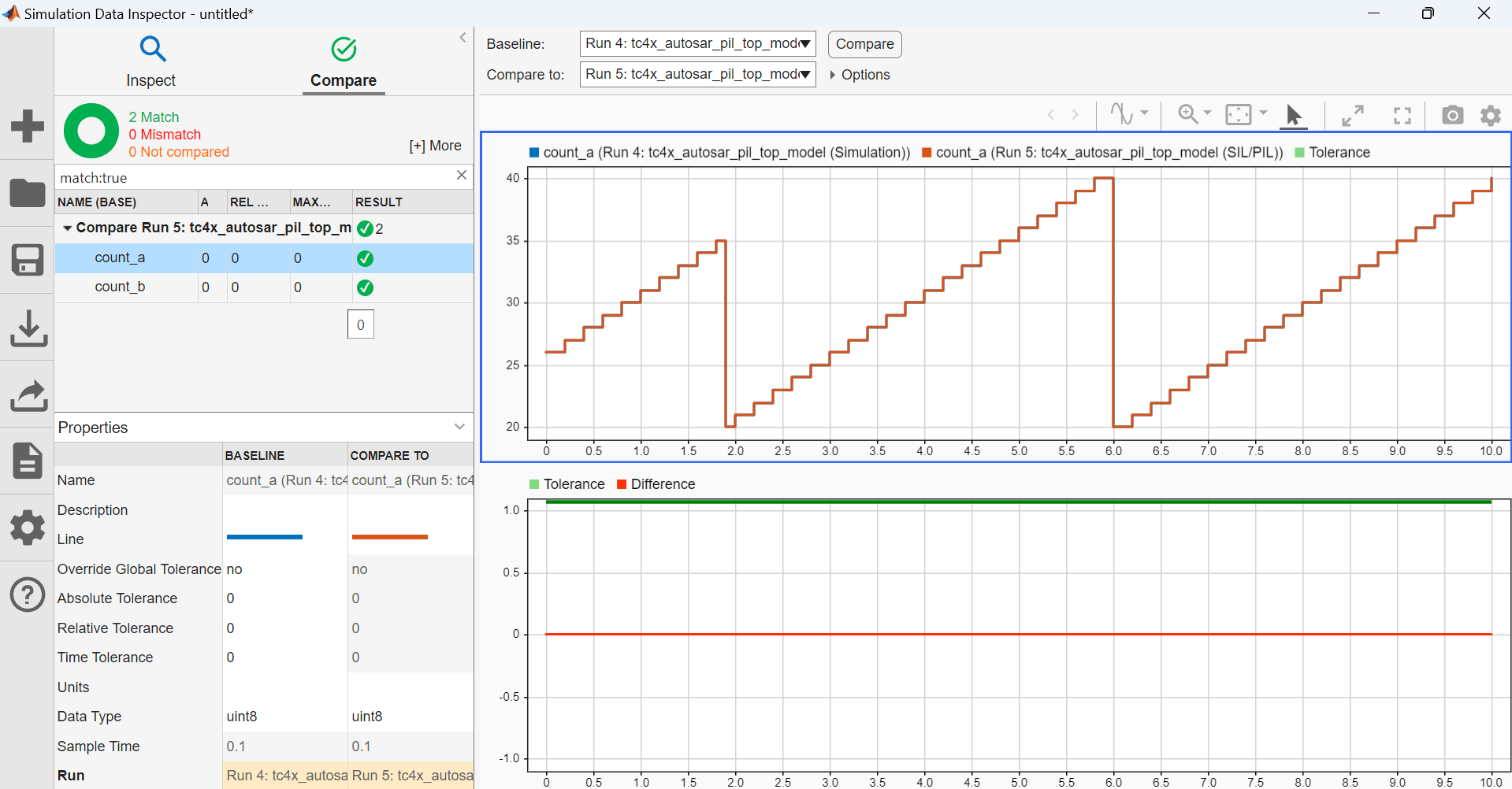 PIL Simulation for AUTOSAR Software Component with Infineon AURIX TC4x Microcontrollers