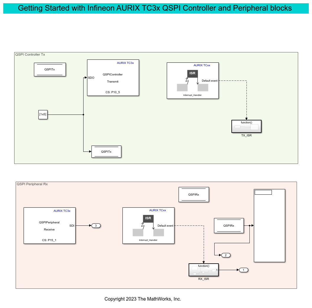 Getting Started with QSPI Communication for Infineon AURIX TC3x Microcontrollers