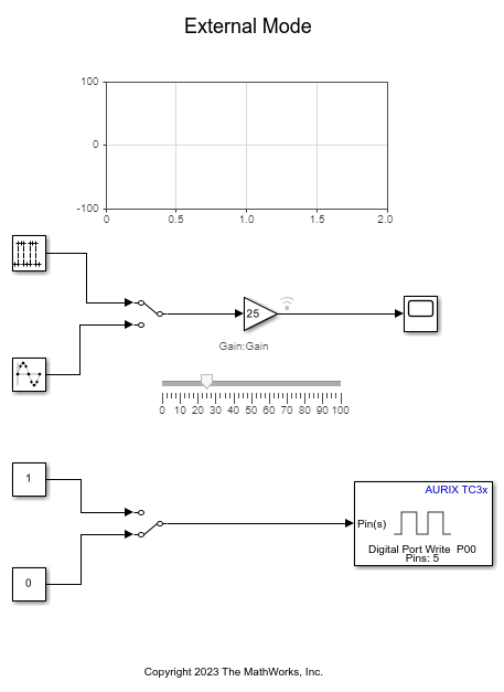 Signal Monitoring and Parameter Tuning Using Infineon AURIX TC3x Microcontrollers