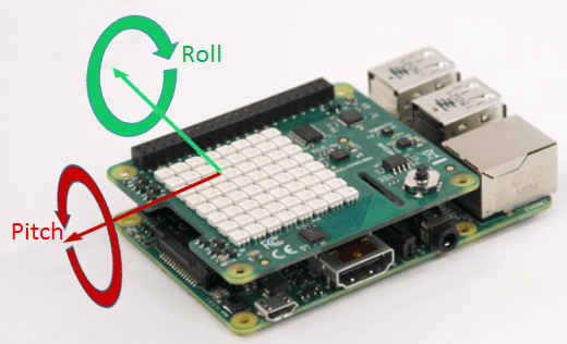 Ev3 cheap raspberry pi