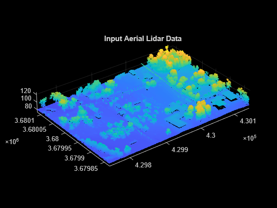 Figure contains an axes object. The axes object with title Input Aerial Lidar Data contains an object of type scatter.