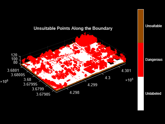 Figure contains an axes object. The axes object with title Unsuitable Points Along the Boundary contains an object of type scatter.